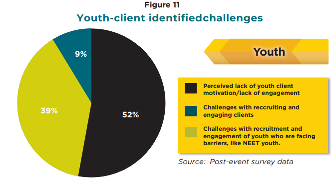youth challenges